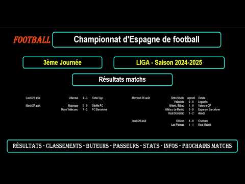 LIGA - 3ème journée 2024/2025 : Résultats - Classements - Buteurs - Passeurs - Stats - Infos