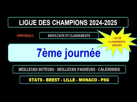 7ème journée Ligue des Champions 2024-2025 : Résultats, Classements, Stats