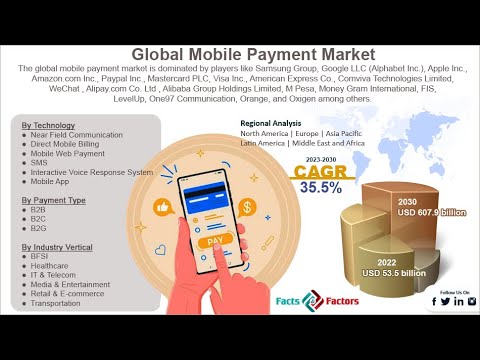 Global Mobile Payment Market Size, Share, Trends | Industry Analysis 2023 - 2030